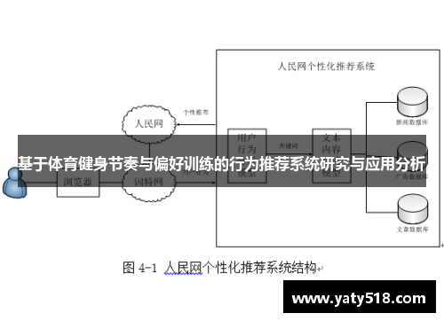 基于体育健身节奏与偏好训练的行为推荐系统研究与应用分析
