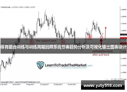 体育组合训练与训练周期回顾系统节奏趋势分析及可视化输出图表设计