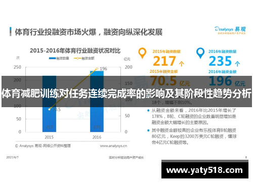 体育减肥训练对任务连续完成率的影响及其阶段性趋势分析