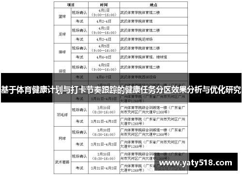 基于体育健康计划与打卡节奏跟踪的健康任务分区效果分析与优化研究